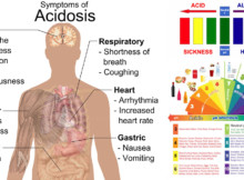 THESE ARE THE SIGNS OF HIGH LEVEL OF ACIDITY IN YOUR BODY. THIS IS HOW TO ALKALIZE IT