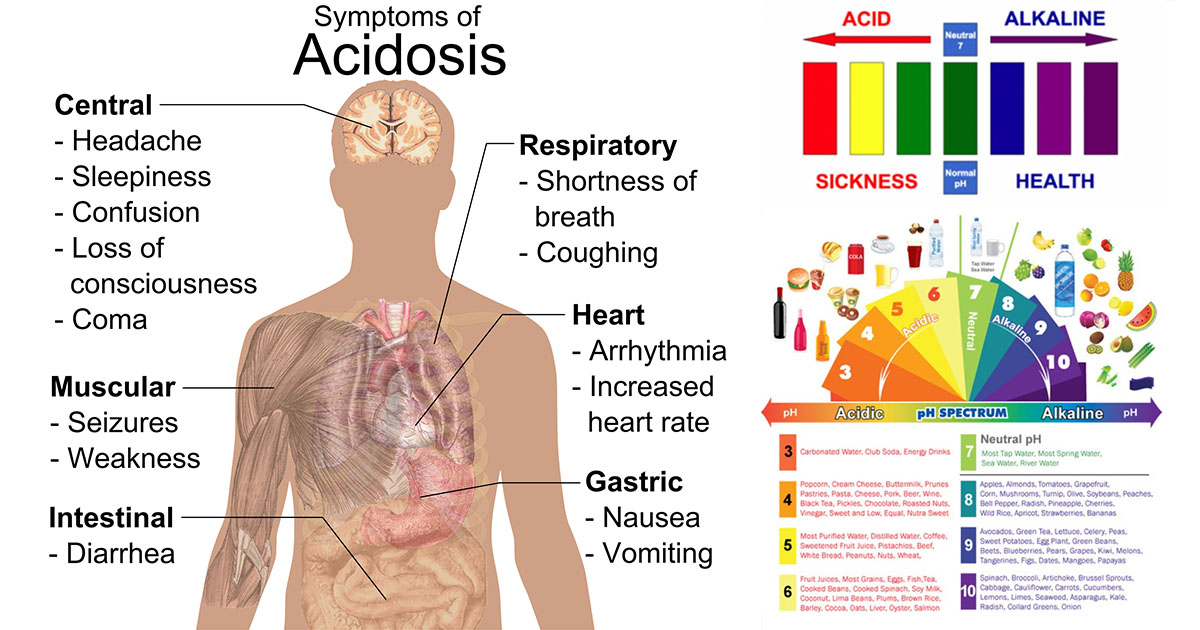 THESE ARE THE SIGNS OF HIGH LEVEL OF ACIDITY IN YOUR BODY THIS IS HOW 