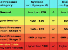 These tips and natural remedies will help you lower your blood pressure