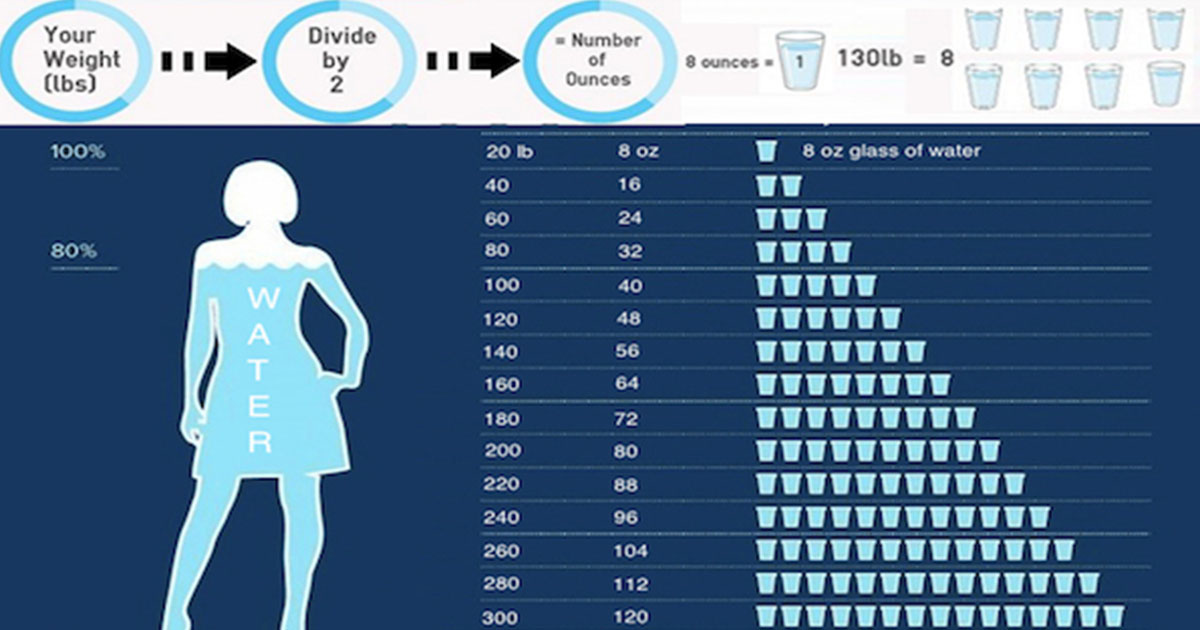 how-much-water-your-body-needs-according-to-your-weight-healthy